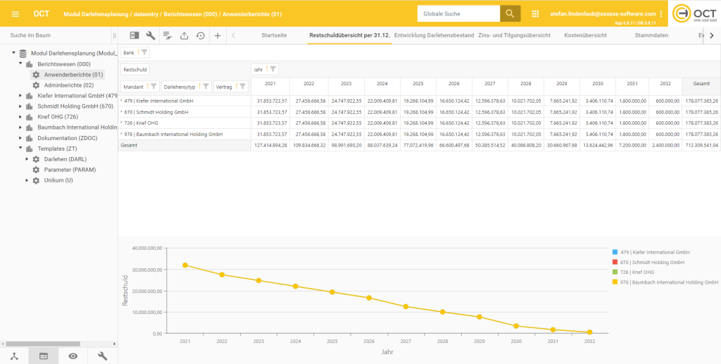 Darlehensplanung mit OCT: mandantenübergreifende Restschuldübersicht