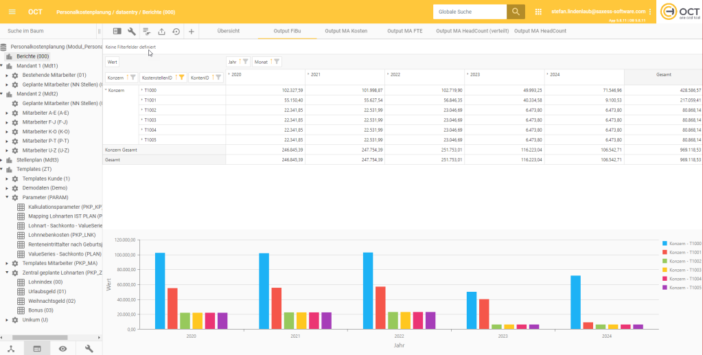 Personalkostenplanung mit OCT: 