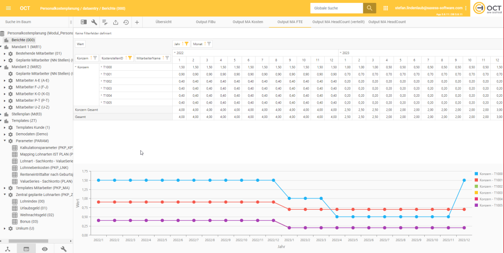 Personalkostenplanung mit OCT: 