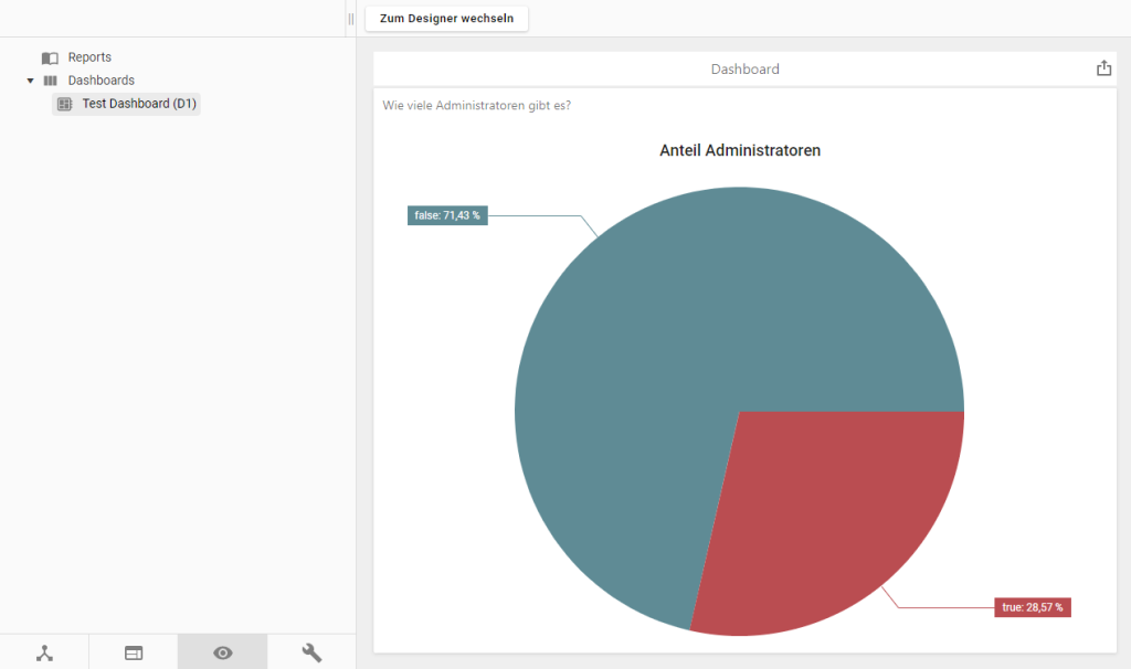 OCT 5.9 - Dashboard