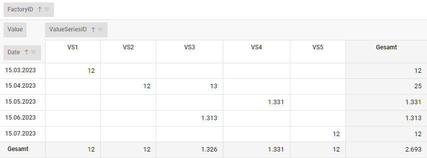 OCT 5.9 - Pivot Tabelle